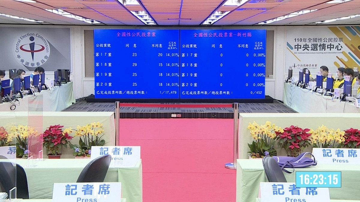 中央選情中心直播公投開票。 圖：翻攝自中選會YouTube