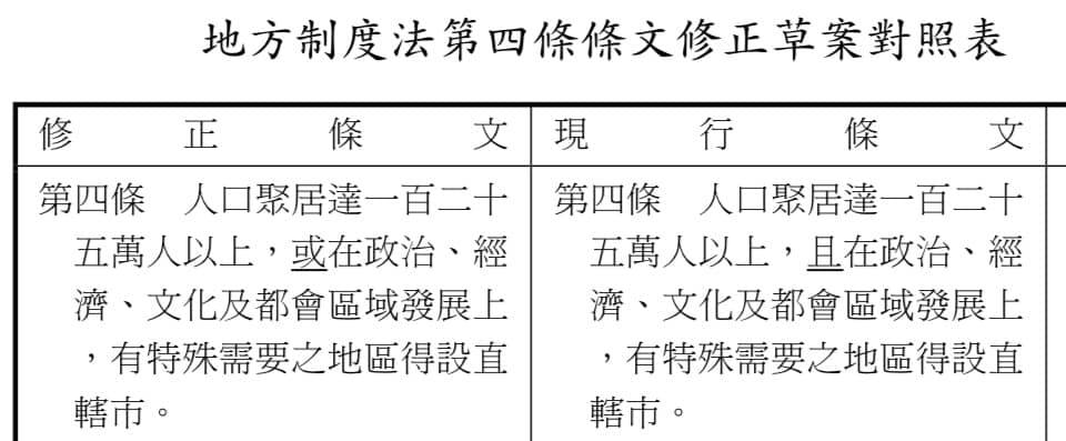 國民黨立委林為洲今（21）天在臉書發文諷刺地制法「只要改一個字」，就可以成為史上最有效率的修法了。 圖：擷自林為洲臉書