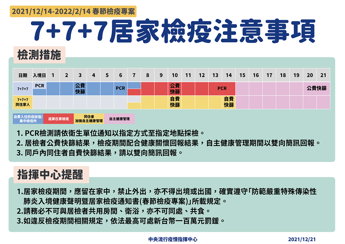 春節7+7+7檢疫專案注意事項。 圖：中央流行疫情指揮中心／提供