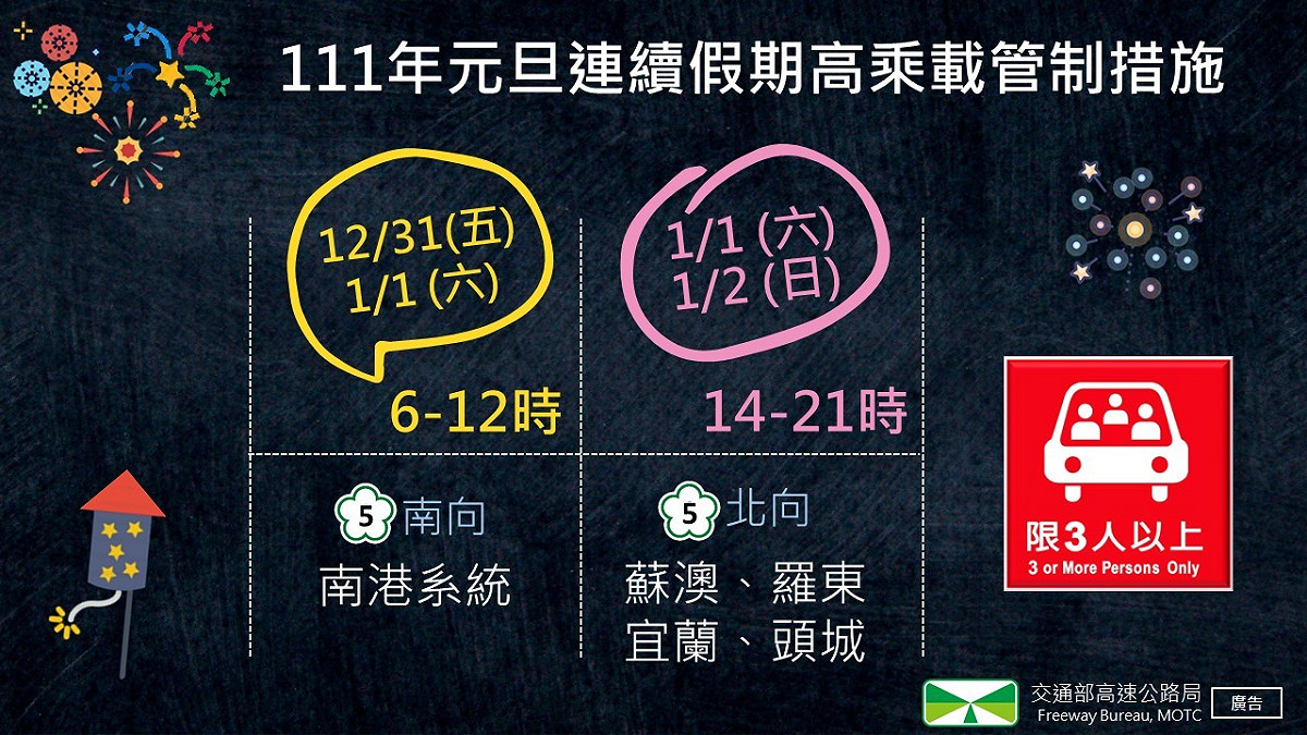 元旦連續假期高乘載管制措施。 圖：交通部高速公路局／提供