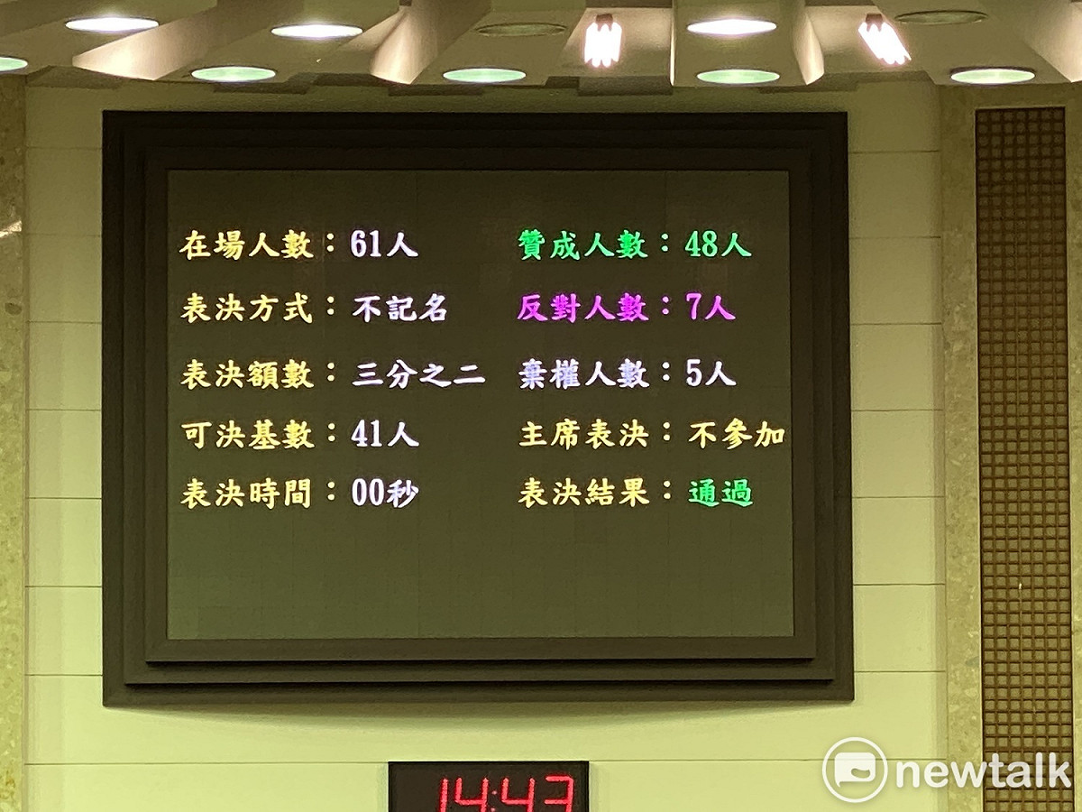 台北市議會今表決柯市府所提「重陽禮金致送自治條例」覆議案。 圖：周煊惠 / 攝