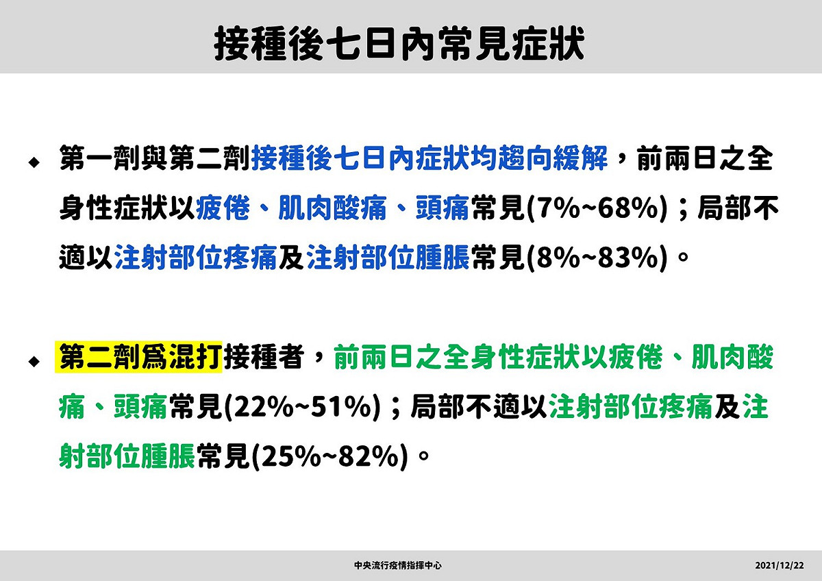 Covid-19疫苗接種後7日內常見症狀。 圖：中央流行疫情指揮中心／提供