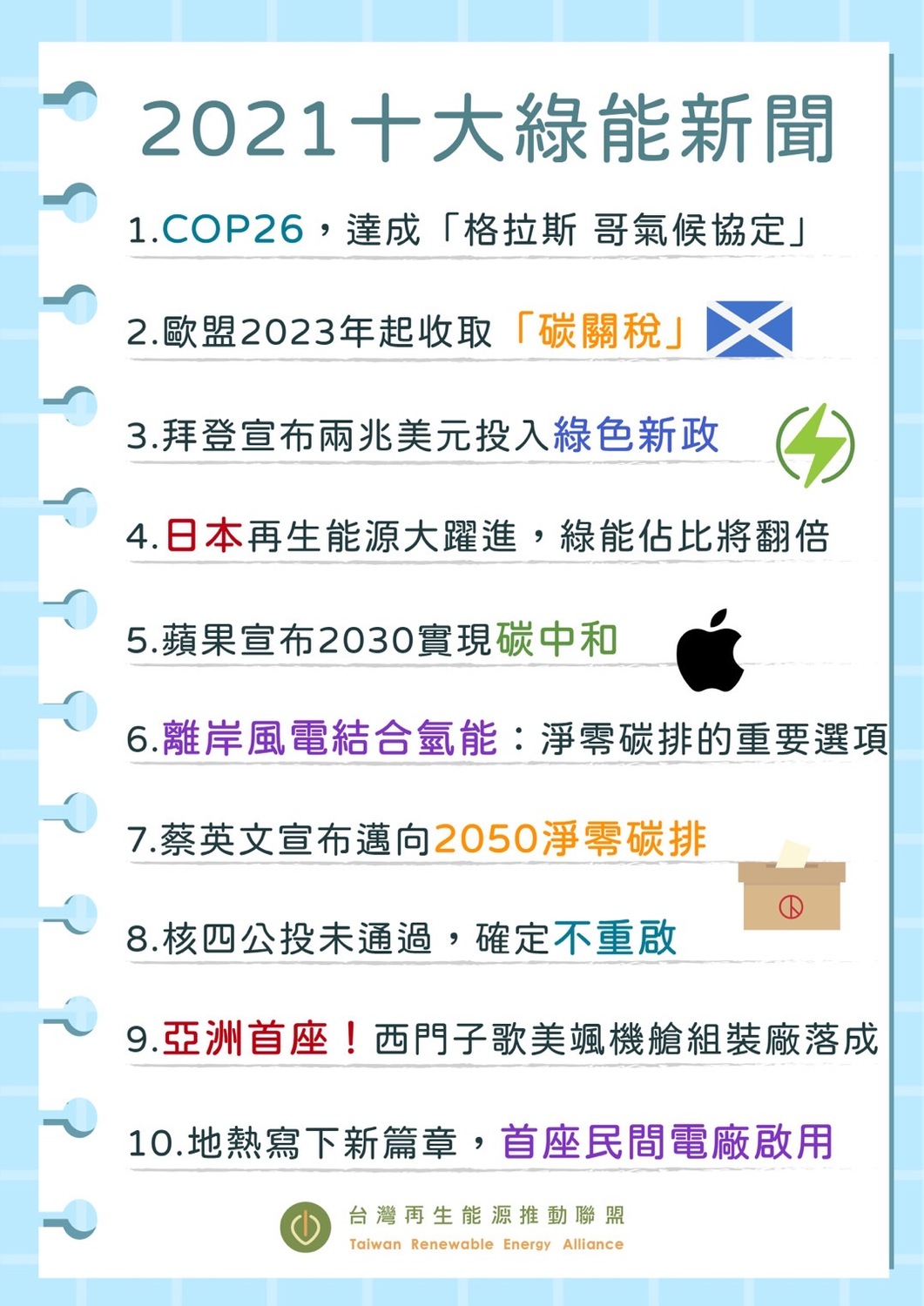 2021國內外重大綠能新聞 COP26 格拉斯哥氣候協定居首位