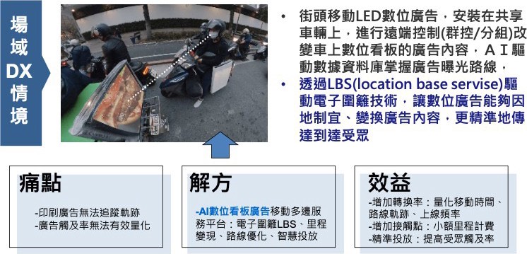 里程透過LBS技術追蹤廣告曝光時間及行駛路線確保成效。 圖：創夢市集／提供