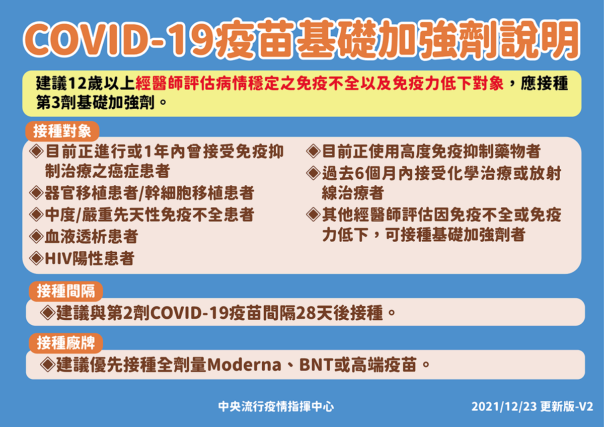 新冠疫苗基礎加強劑施打對象與間隔說明 中央流行疫情指揮中心/提供