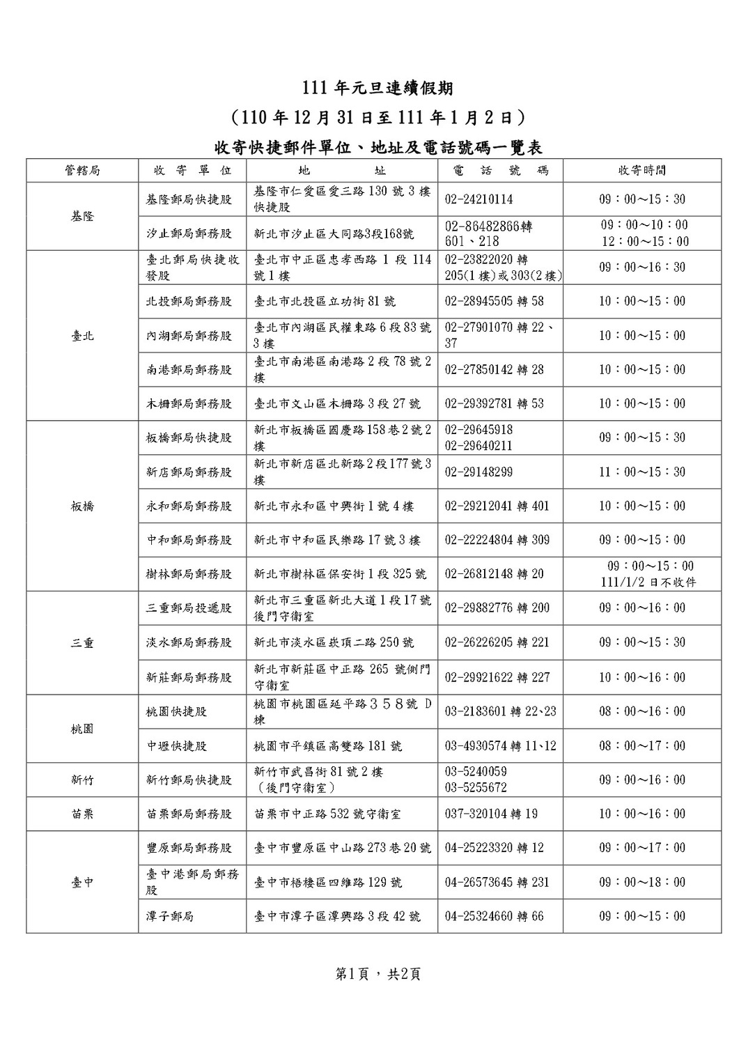 元旦連假收寄快捷郵件單位、地址、電話號碼一覽表。  圖：中華郵政／提供