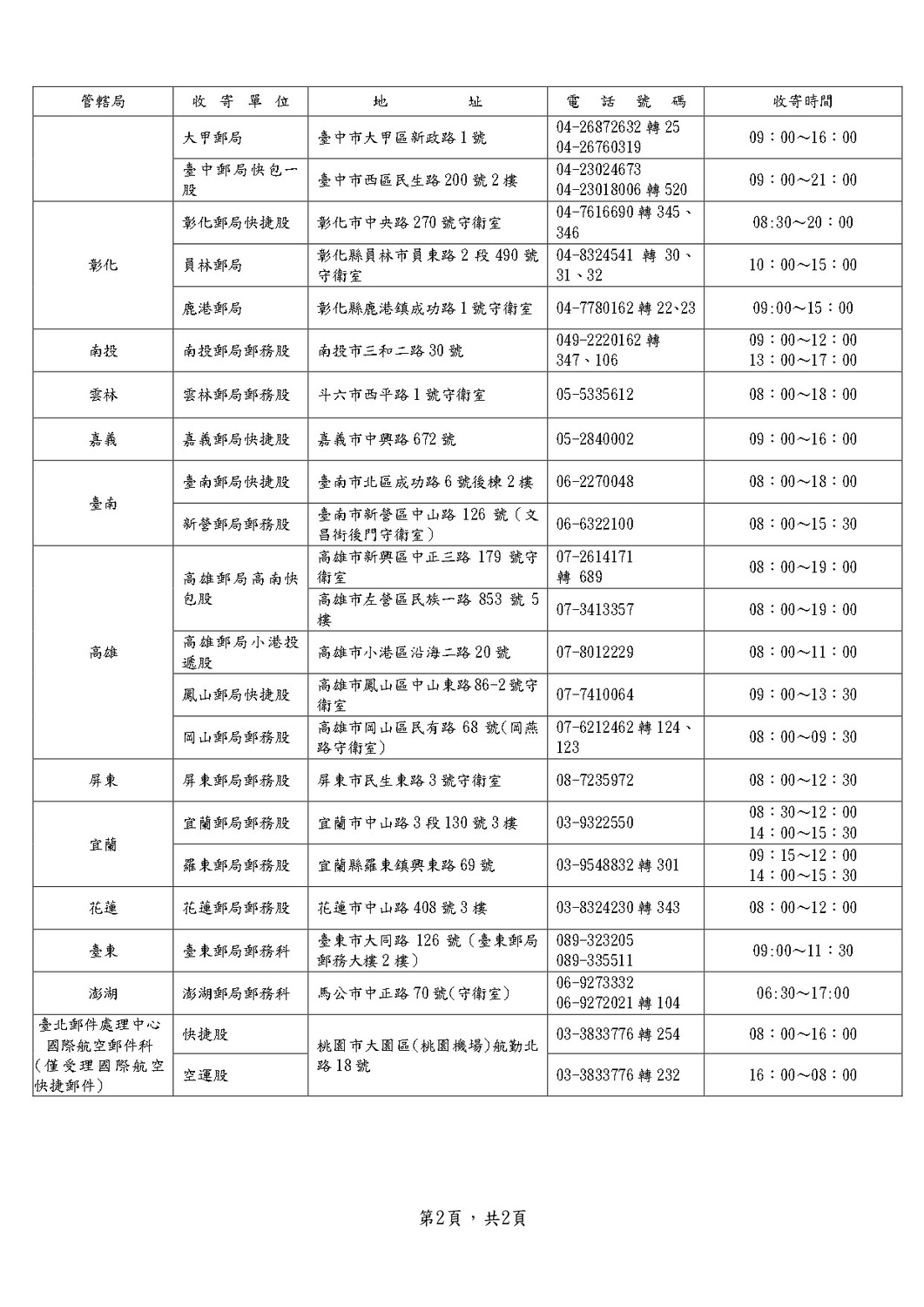 元旦連假收寄快捷郵件單位、地址、電話號碼一覽表。  圖：中華郵政／提供
