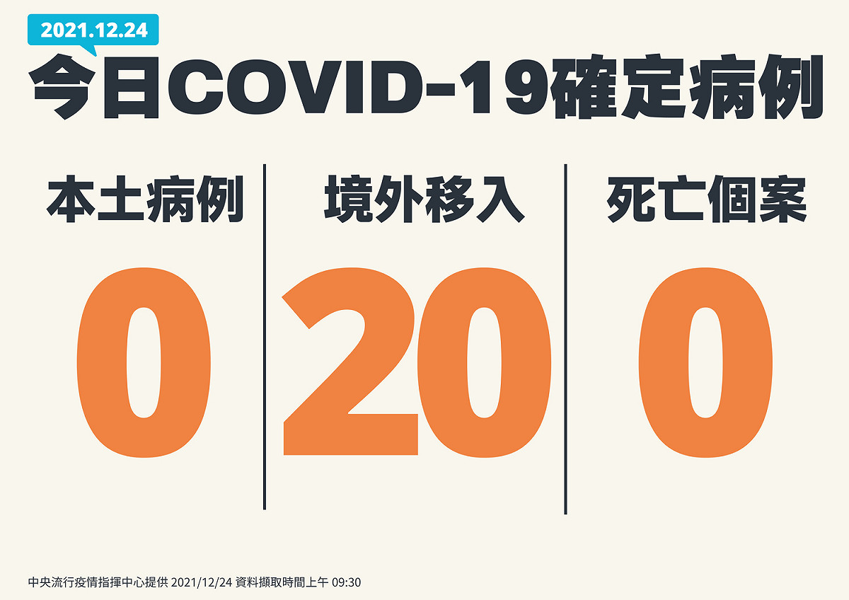 12/24新增個案一覽 圖：中央流行疫情指揮中心/提供