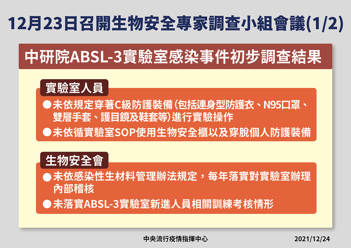 中研院P3實驗室前員工染疫案初步調查結果。 圖：中央流行疫情指揮中心／提供