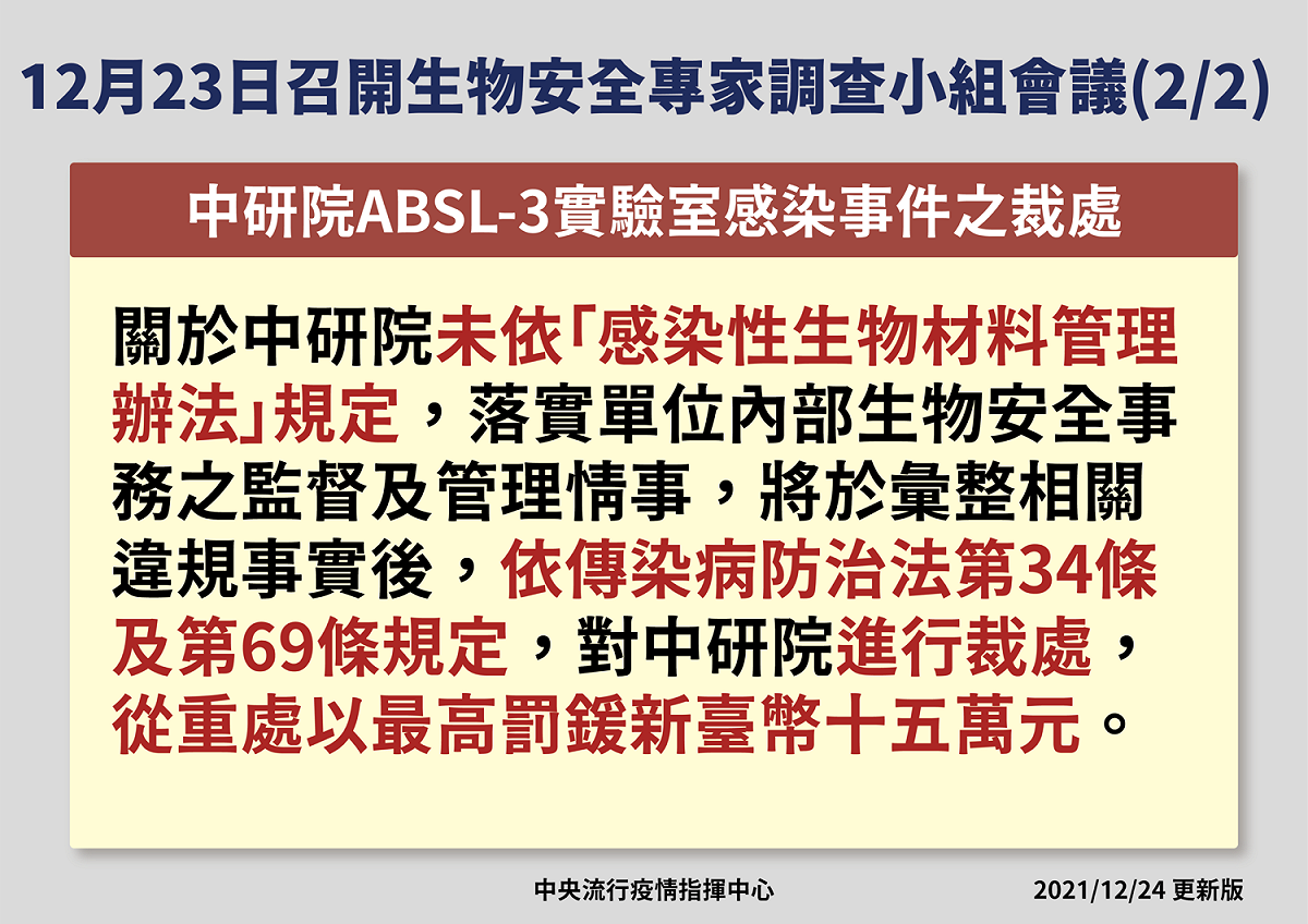 針對中研院疏失，依法將從重裁處15萬元。 圖：中央流行疫情指揮中心／提供