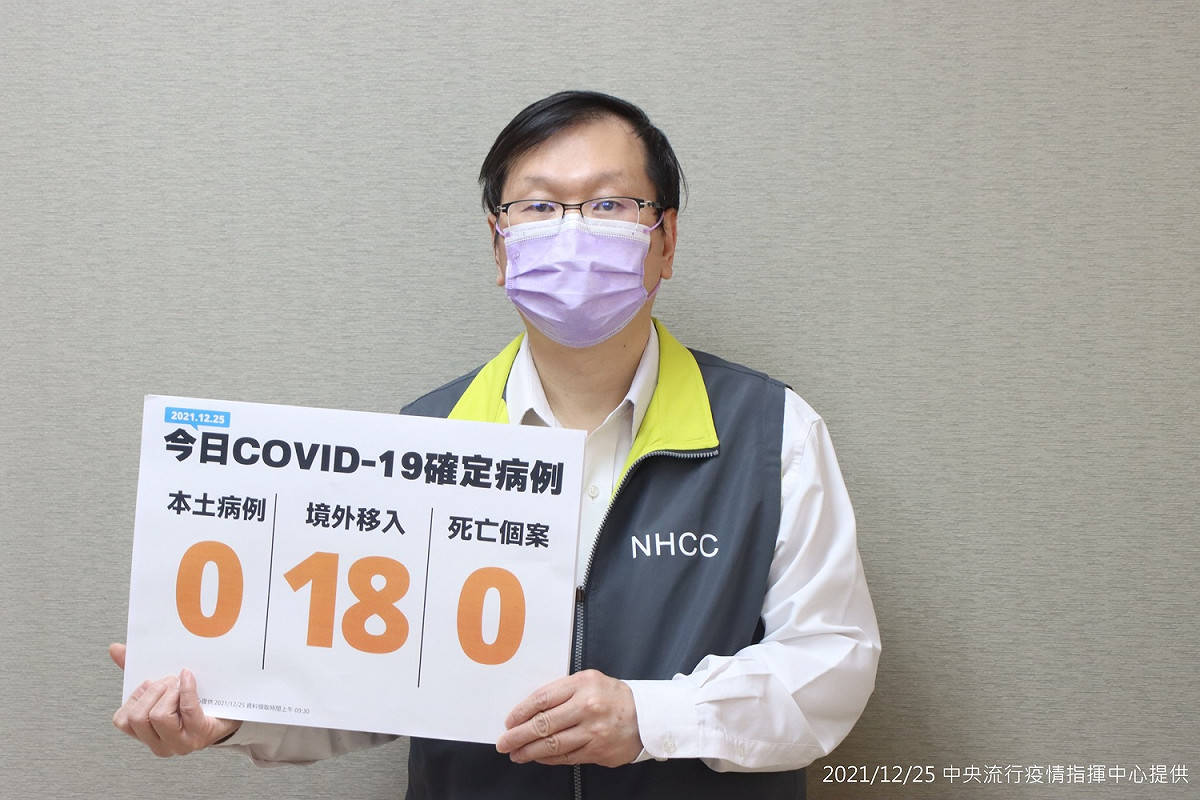 指揮中心宣布，今天新增18例確診均為境外移入，另無新增死亡個案。 圖：中央流行疫情指揮中心/提供