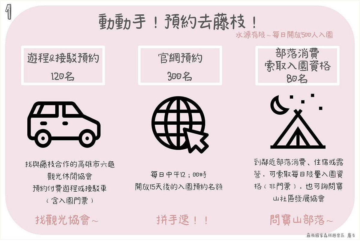 藤枝國家公園每日限額500人。 圖：林務局屏東林區管理處／提供