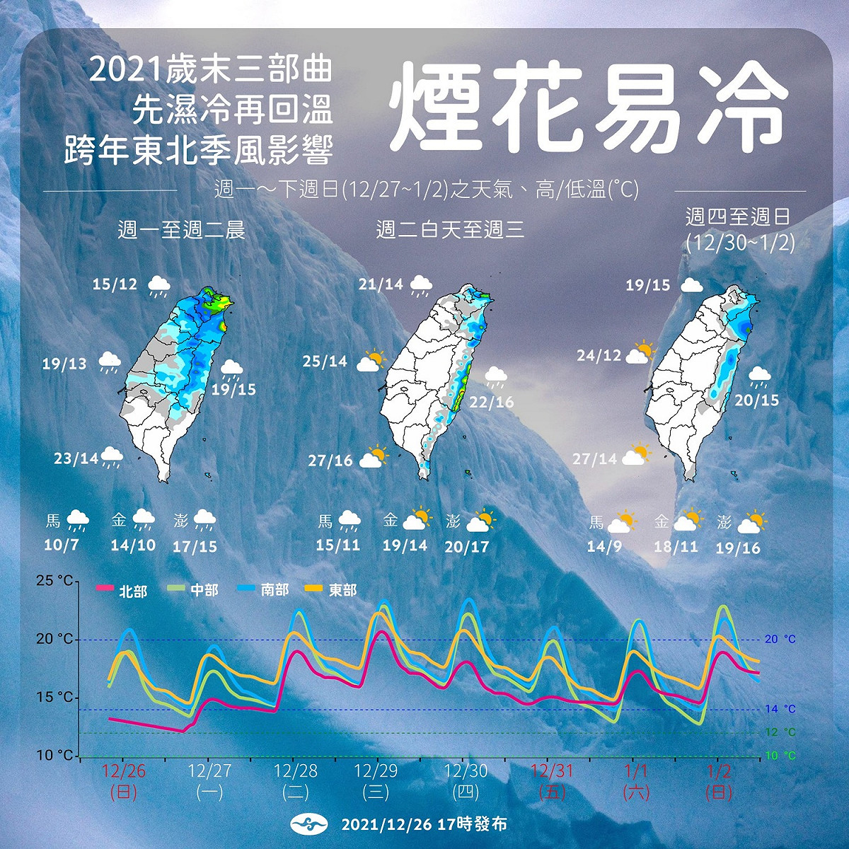 元旦連假將有寒流來襲。 圖：取自中央氣象局臉書