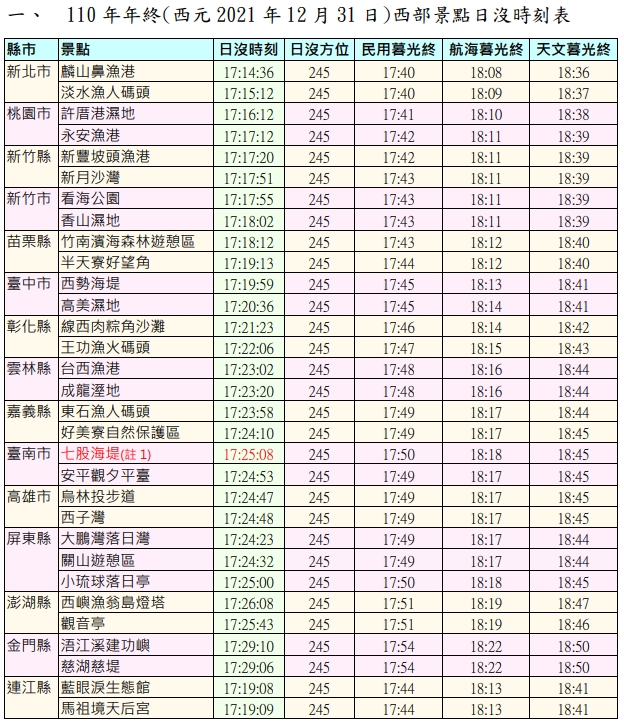 12/31日沒時刻表。 圖：中央央氣象局／提供