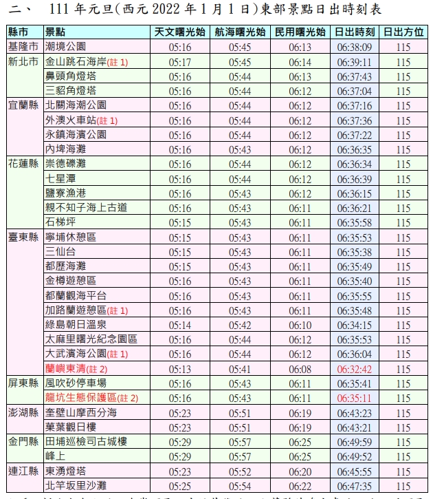 1/1日出時刻表。 圖：中央央氣象局／提供