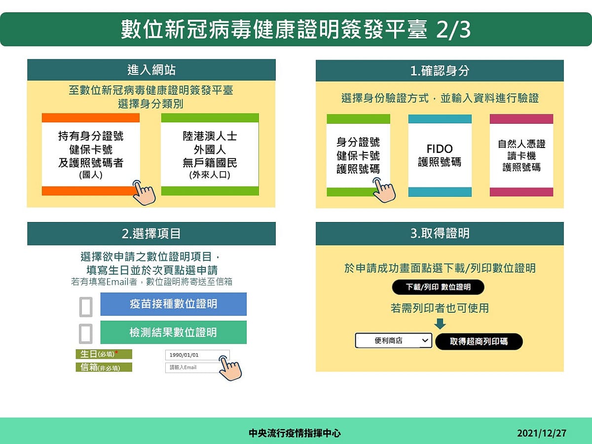 「數位新冠病毒健康證明」下載方式。 圖：中央流行疫情指揮中心/提供