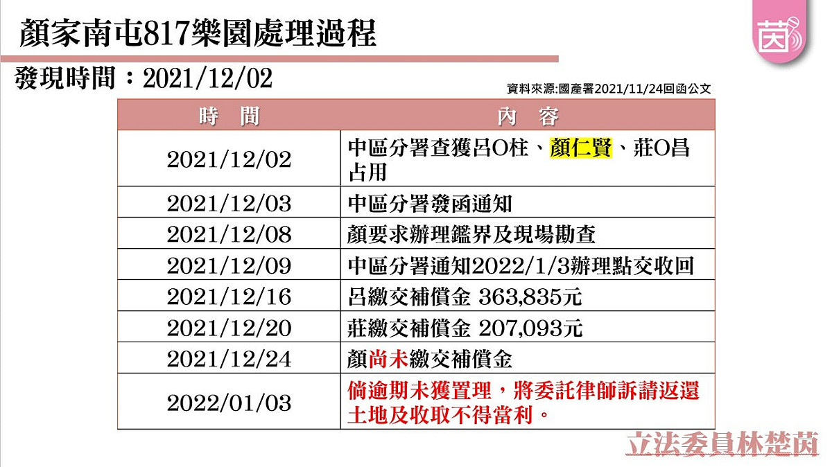 顏家南屯817樂園處理過程。 圖 : 翻攝自林楚茵臉書