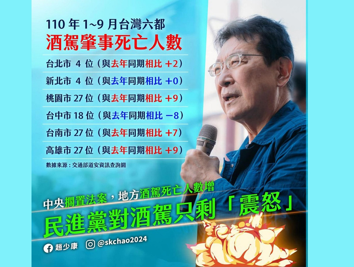 中廣董事長趙少康引述道安資訊查詢網統計數據，直指桃園、台南、高雄的酒駕肇事死亡人數增幅明顯。 圖：擷自趙少康臉書
