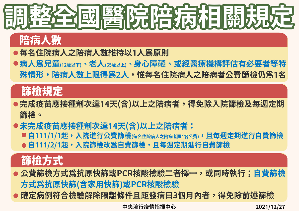 最新全國醫院陪病規定，完整接種兩劑疫苗超過14天者得免除入院篩檢及每週定期篩檢。 圖：中央流行疫情指揮中心/提供