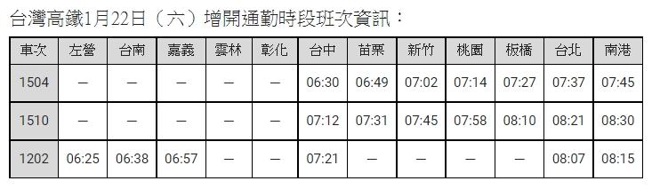 高鐵1/22加開班次。 圖：台灣高鐵公司／提供