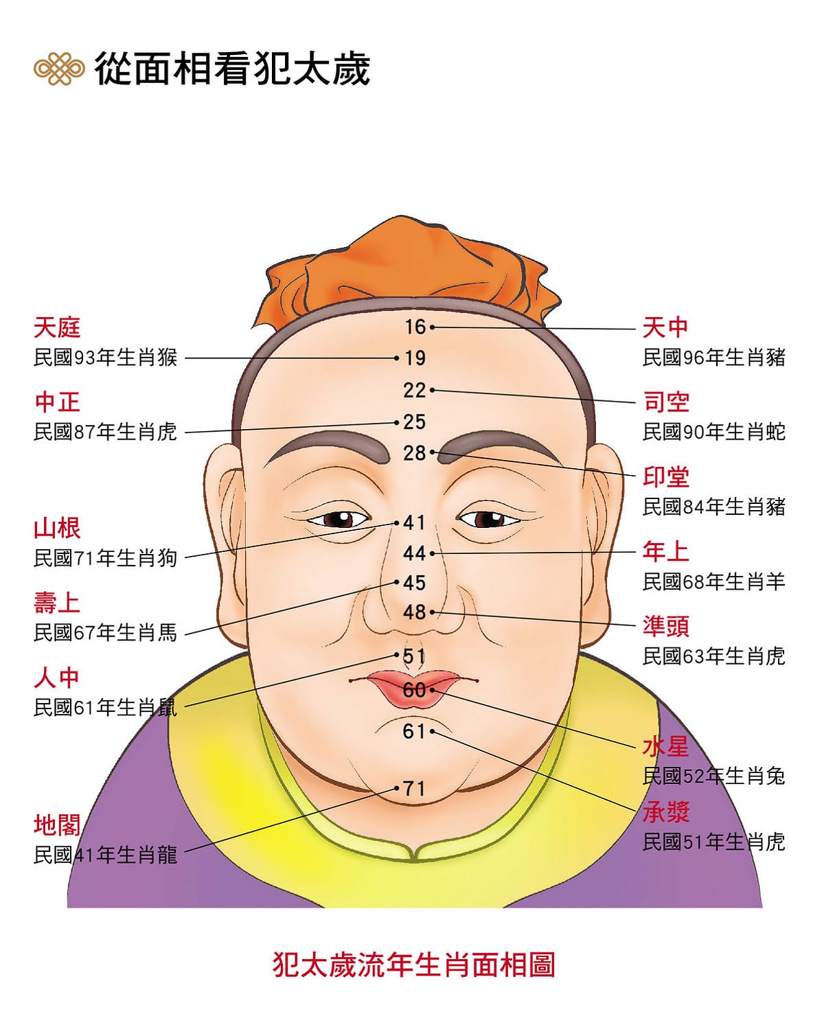 從面相看犯太歲。 圖：人類智庫傳媒／提供