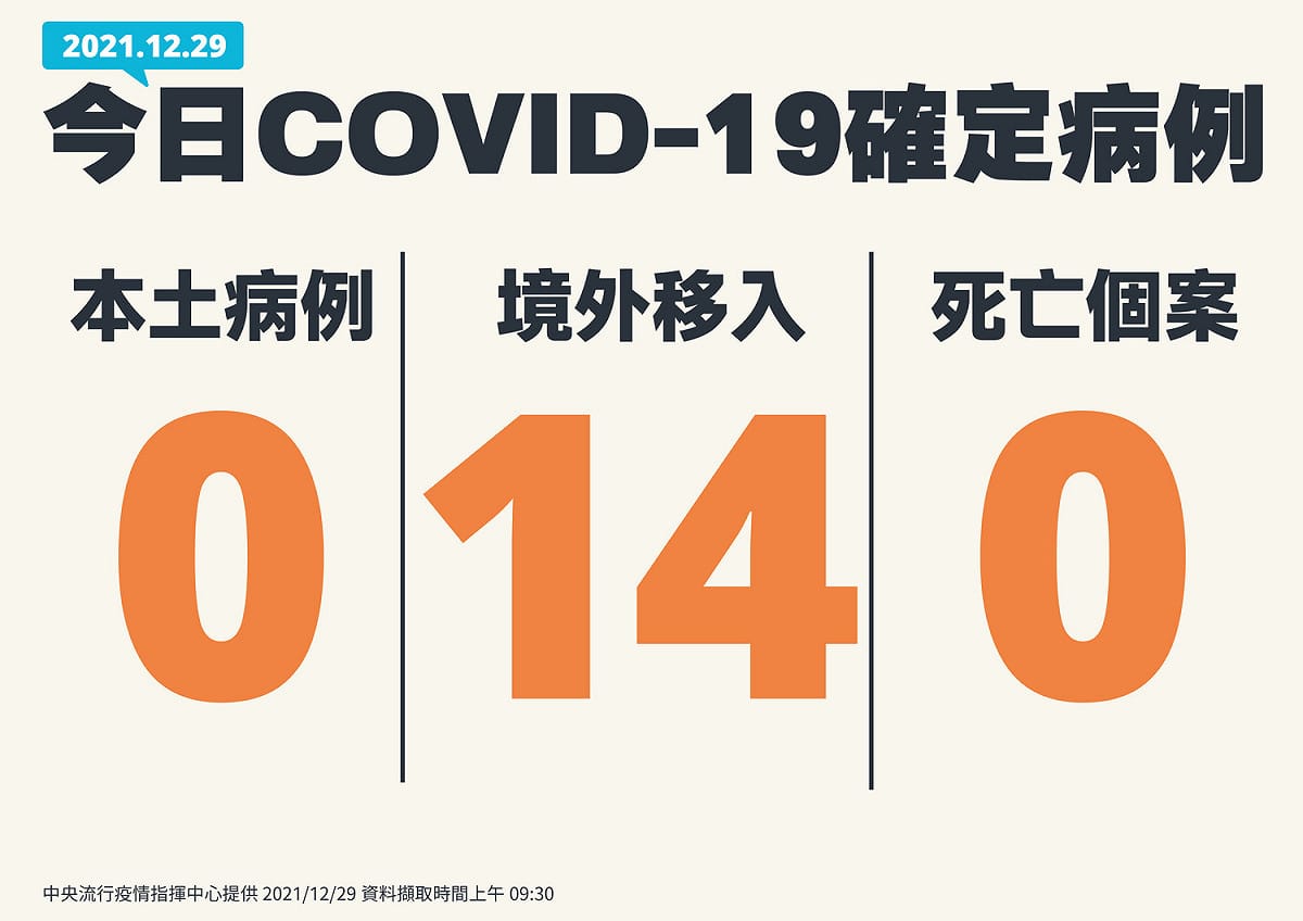 12/29新增個案一覽。 圖：中央流行疫情指揮中心/提供