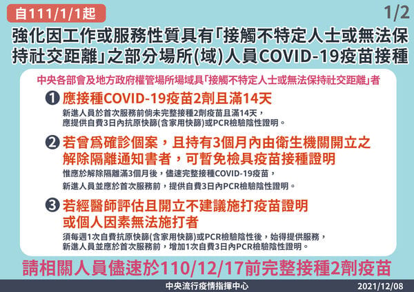 自明(2022)年1/1起，規定部分工作場域人員須接種兩劑疫苗滿14天。 圖：中央流行疫情指揮中心/提供