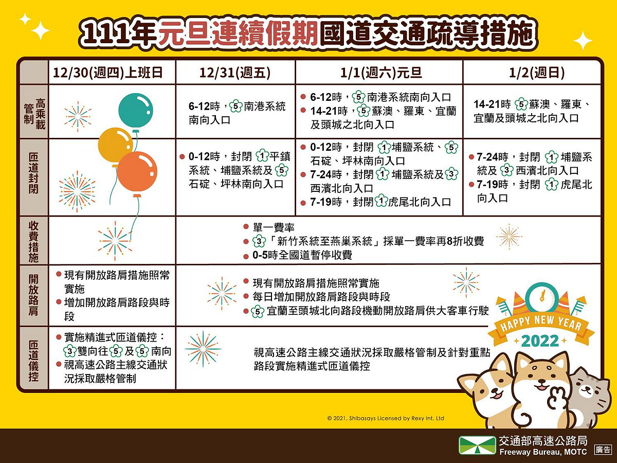 元旦連假國道疏運措施一圖看。 圖：交通部高速公路局／提供