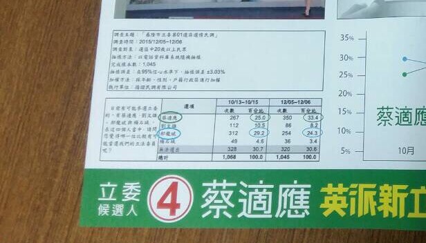 郝辦5日批評劉文雄，藍軍分裂是事實，而且誰都可以發布民調。 圖：郝辦提供