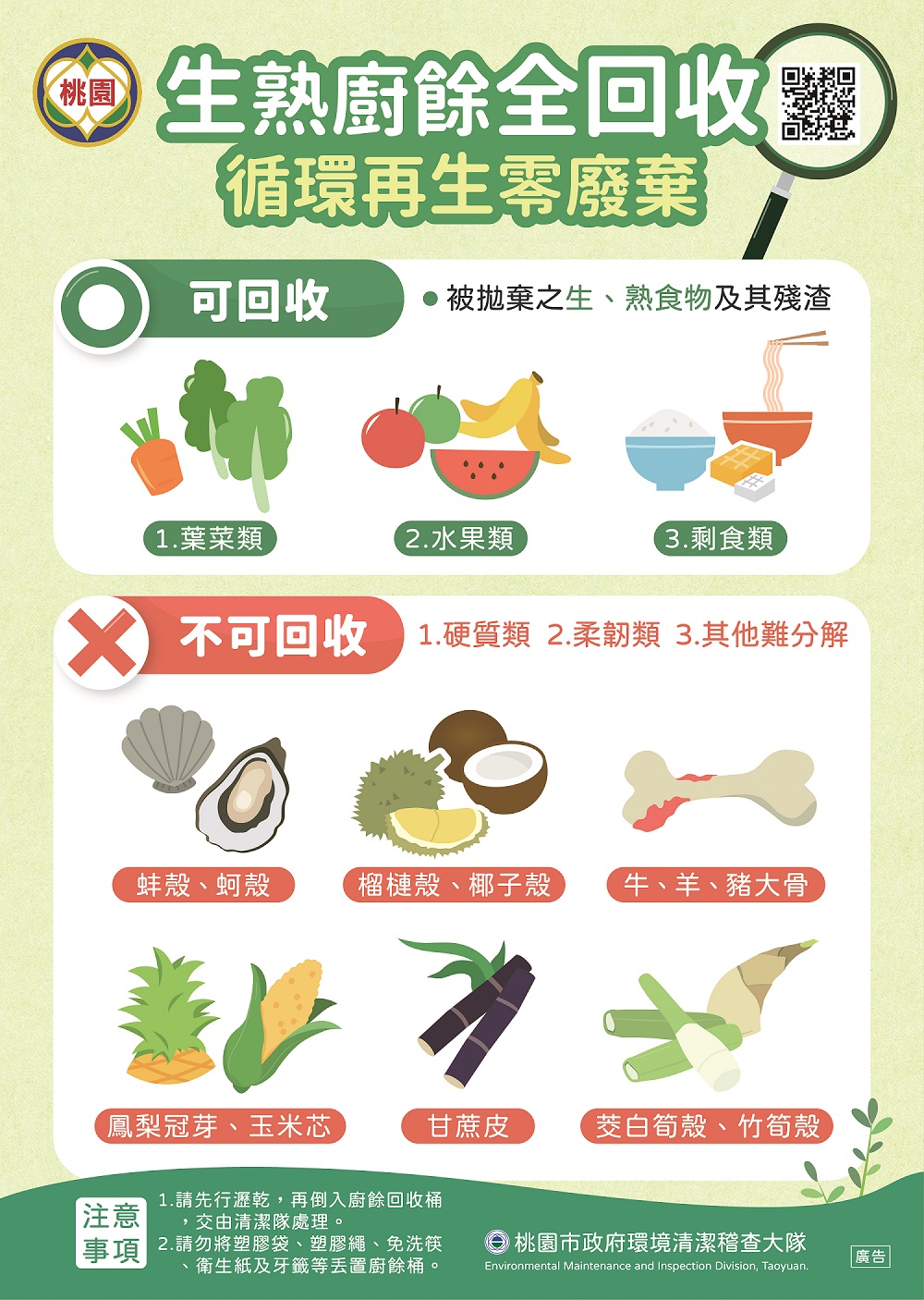 桃園市元旦起執行「生熟廚餘全回收」政策，分為「可回收廚餘」及「不可回收廚餘」。 圖：桃園市環保局／提供