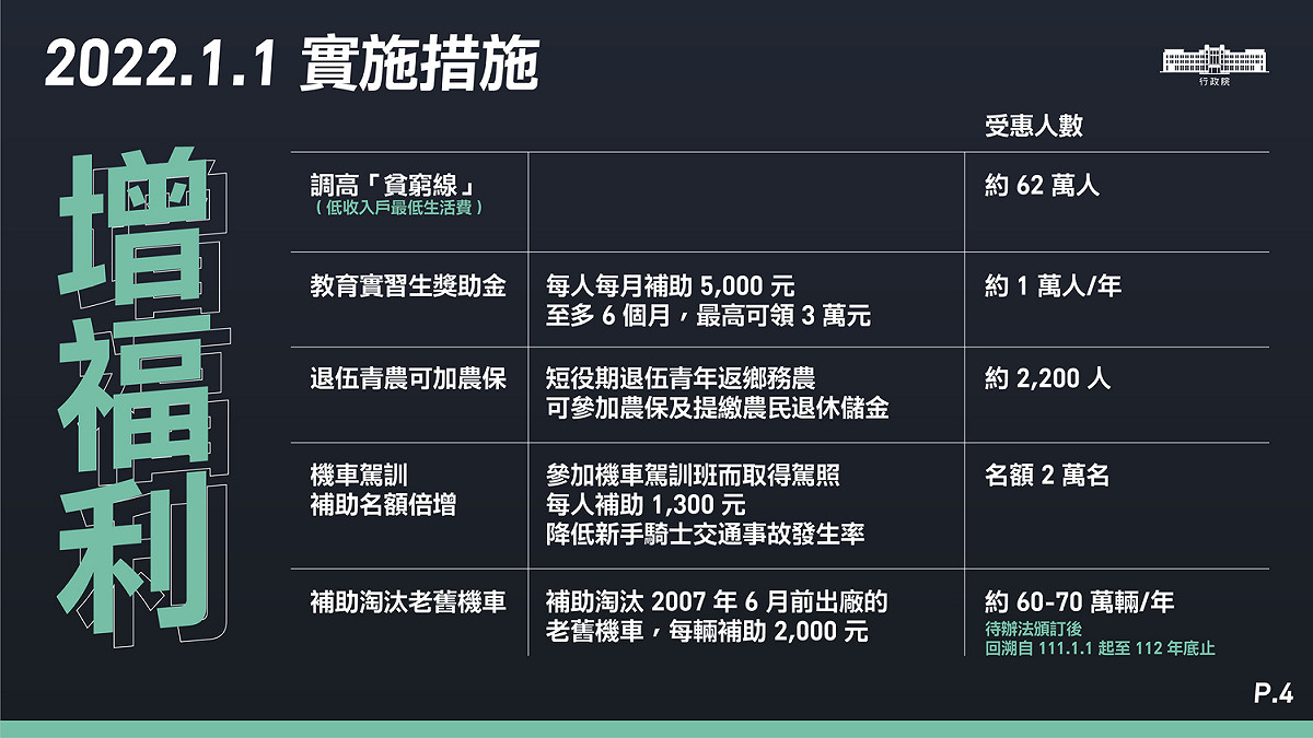明年元月起的「增福利」措施。 圖：行政院提供
