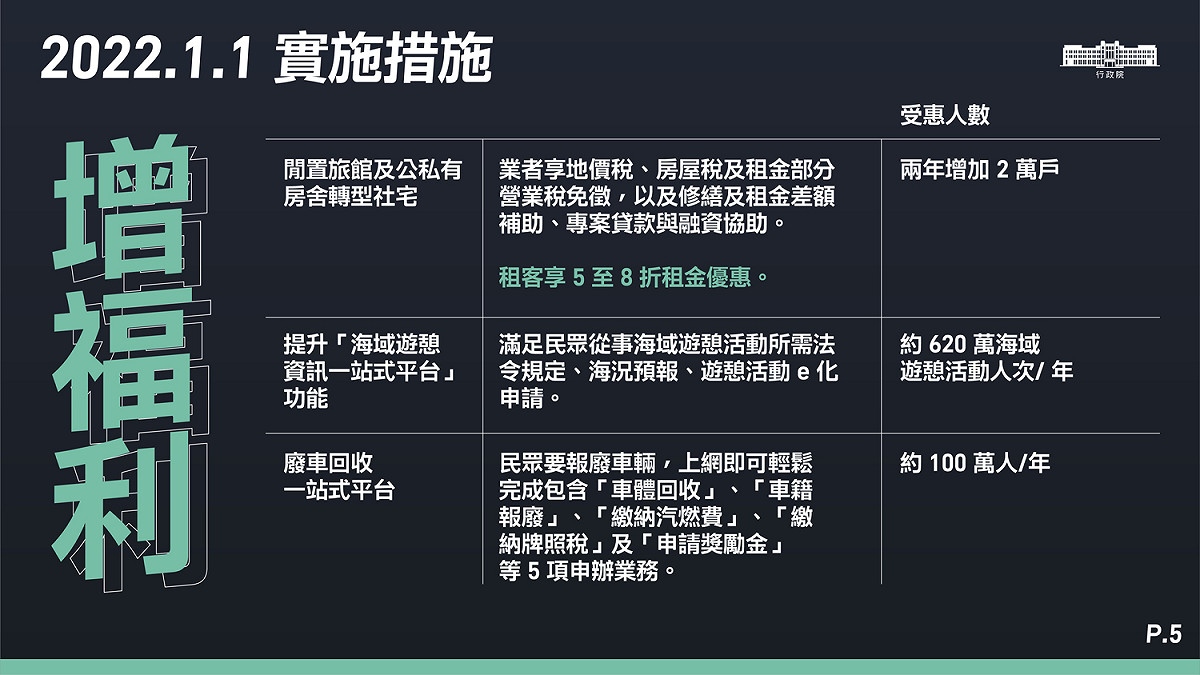 明年元月起的「增福利」措施。 圖：行政院提供