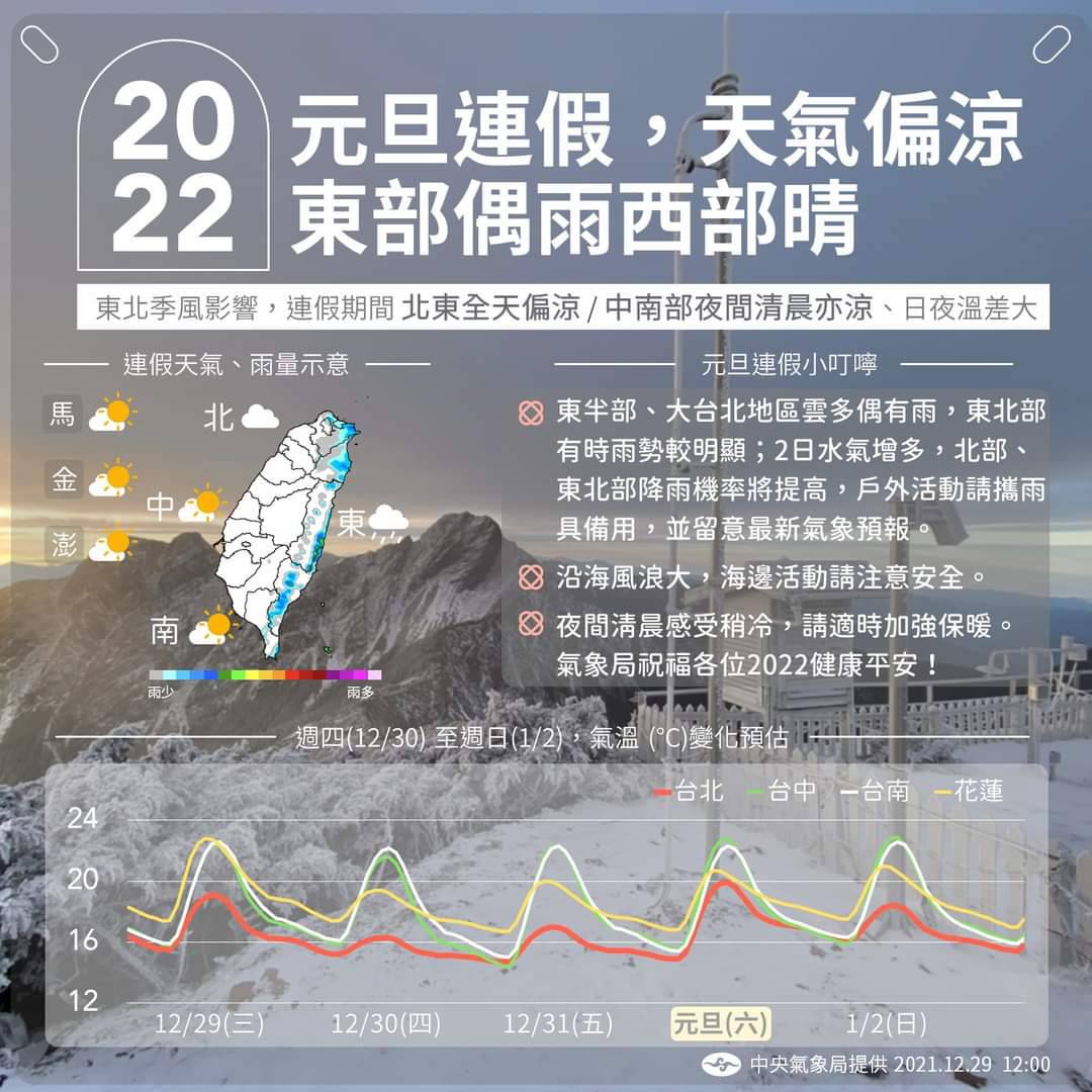 中央氣象局表示，元旦連假期間，北部、東部整天偏涼，中南部需注意日夜溫差。 圖：中央氣象局／提供