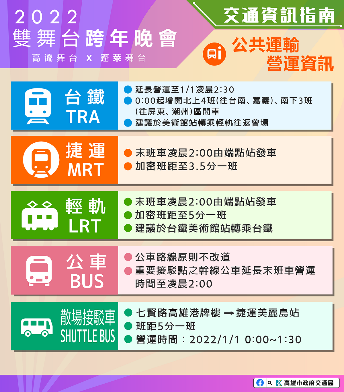2022高雄跨年晚會公共運輸營運資訊。 圖：高雄市政府提供