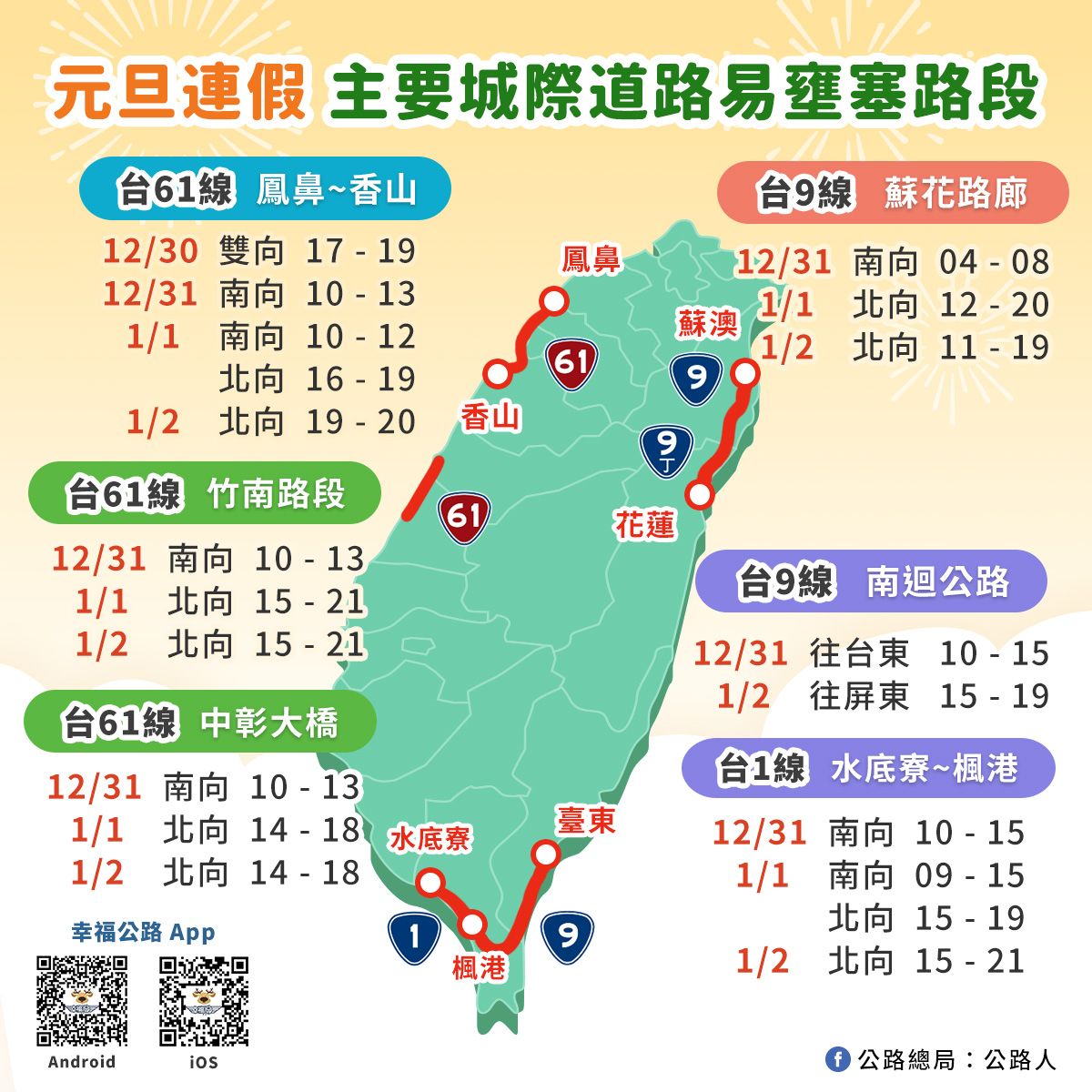 公路總局建議民眾短程儘量多利用省縣道，不要上國道。