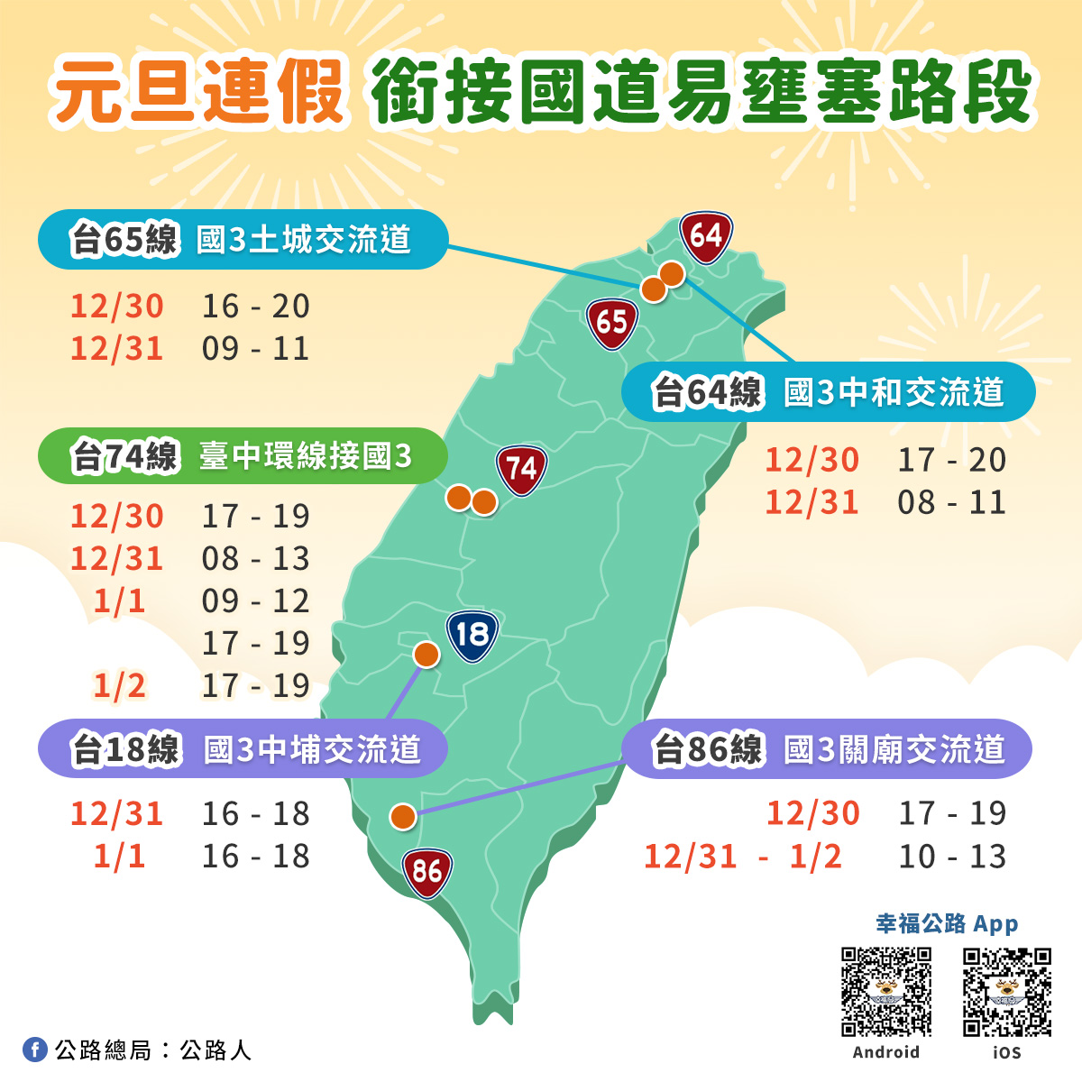 公路總局建議民眾短程儘量多利用省縣道，不要上國道。