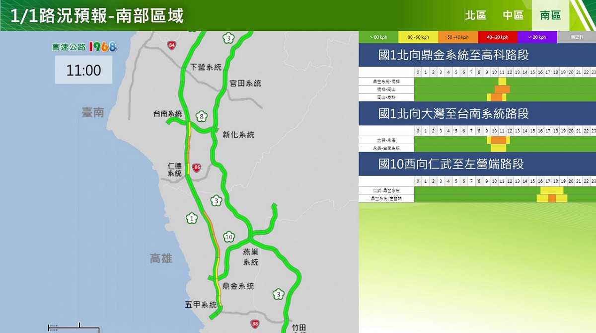 元旦連假今天交通量最大 出遊避開國道14地雷路段