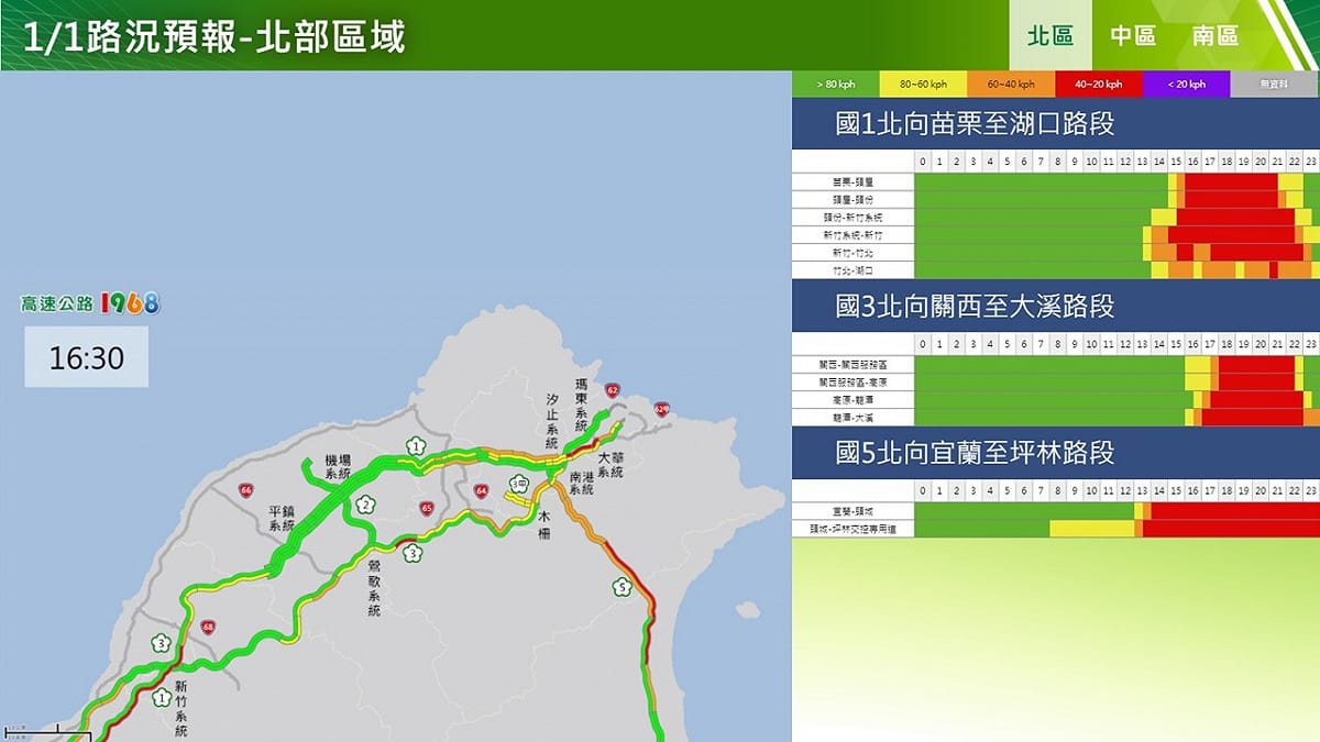 元旦北部路段北向路況預報圖。 圖：交通部高速公路局／提供