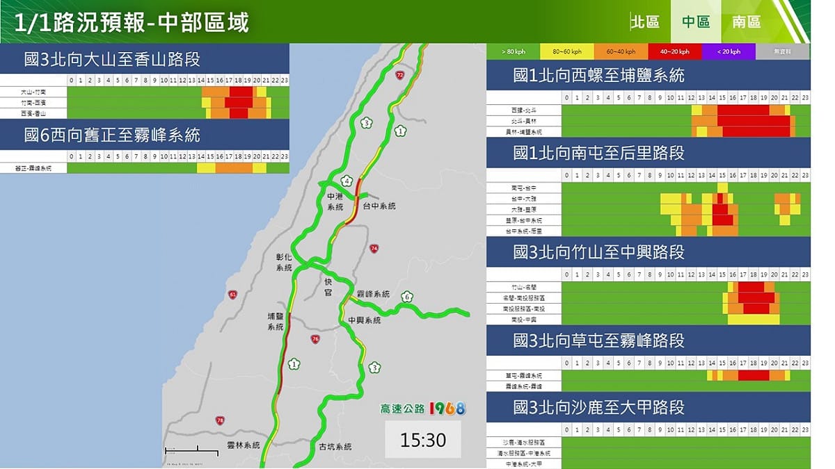 元旦中部路段北向路況預報圖。 圖：交通部高速公路局／提供