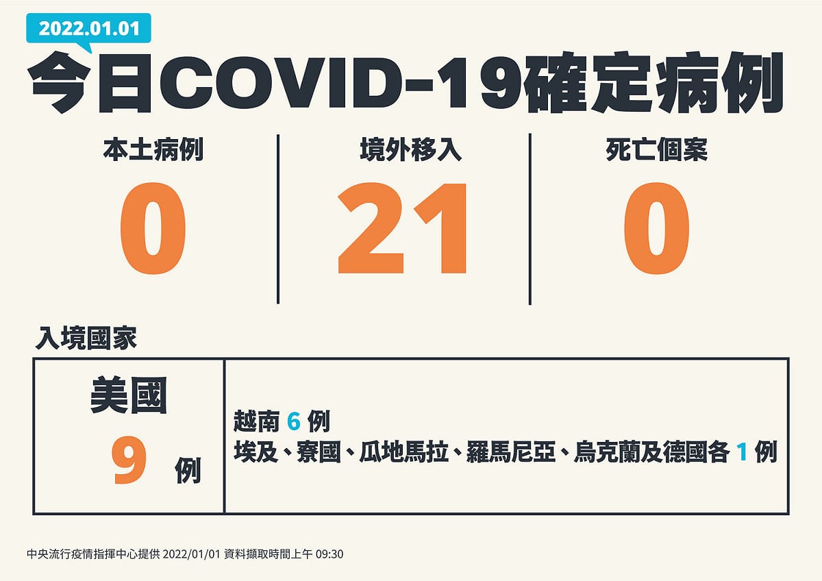 1/1新增個案。 圖：中央流行疫情指揮中心／提供