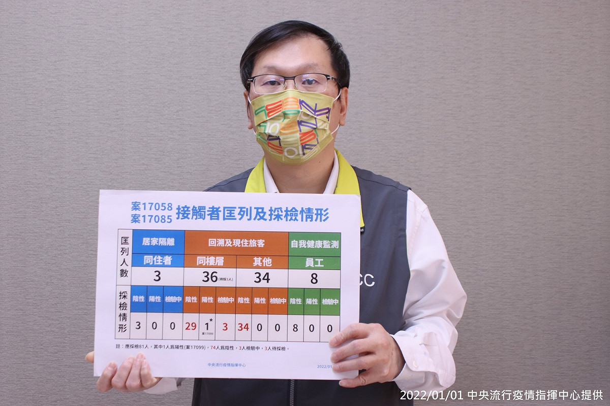 中央流行疫情指揮中心發言人莊人祥，說明北市防疫旅館確診個案接觸者採檢結果。 圖：中央流行疫情指揮中心／提供