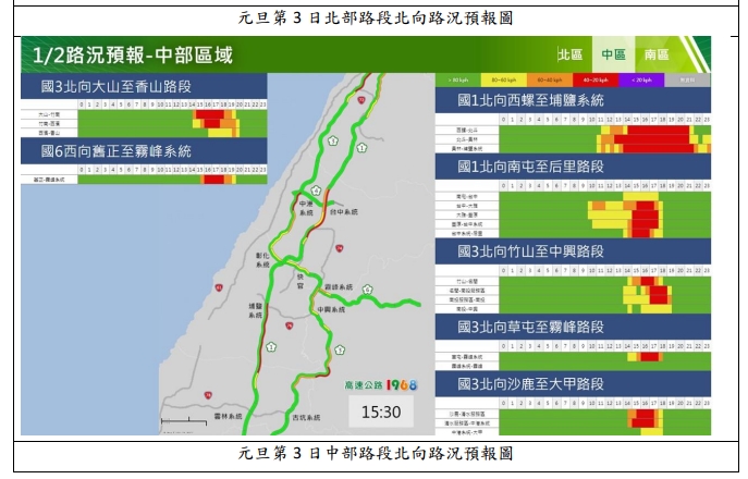 元旦連假收假日路況預報-中部區域。 圖/高公局