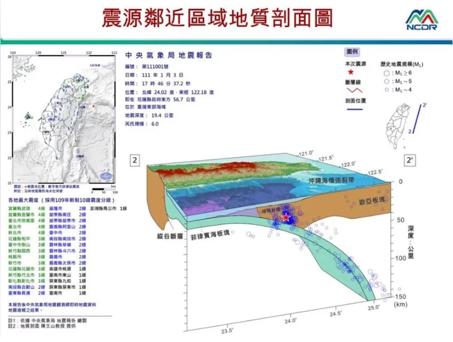 3日晚間17時46分規模6有感地震，震源鄰近區域地質剖面圖。 圖：翻攝國家災害防救科技中心Line