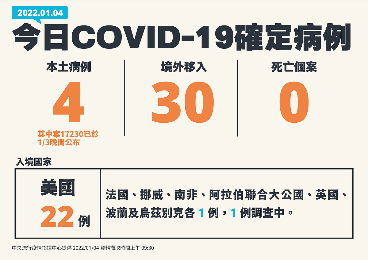0104新增個案病例一覽 圖：中央流行疫情指揮中心/提供