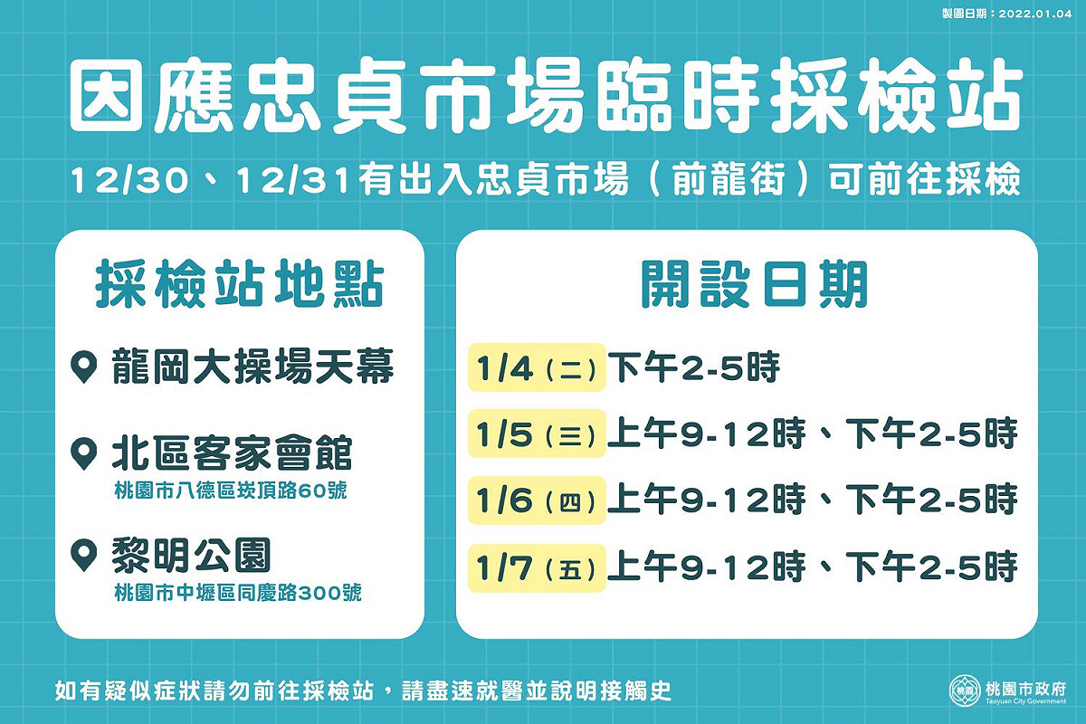 市府在忠貞市場周邊設置社區篩檢站提供民眾免費篩檢。 圖：桃園市政府/提供