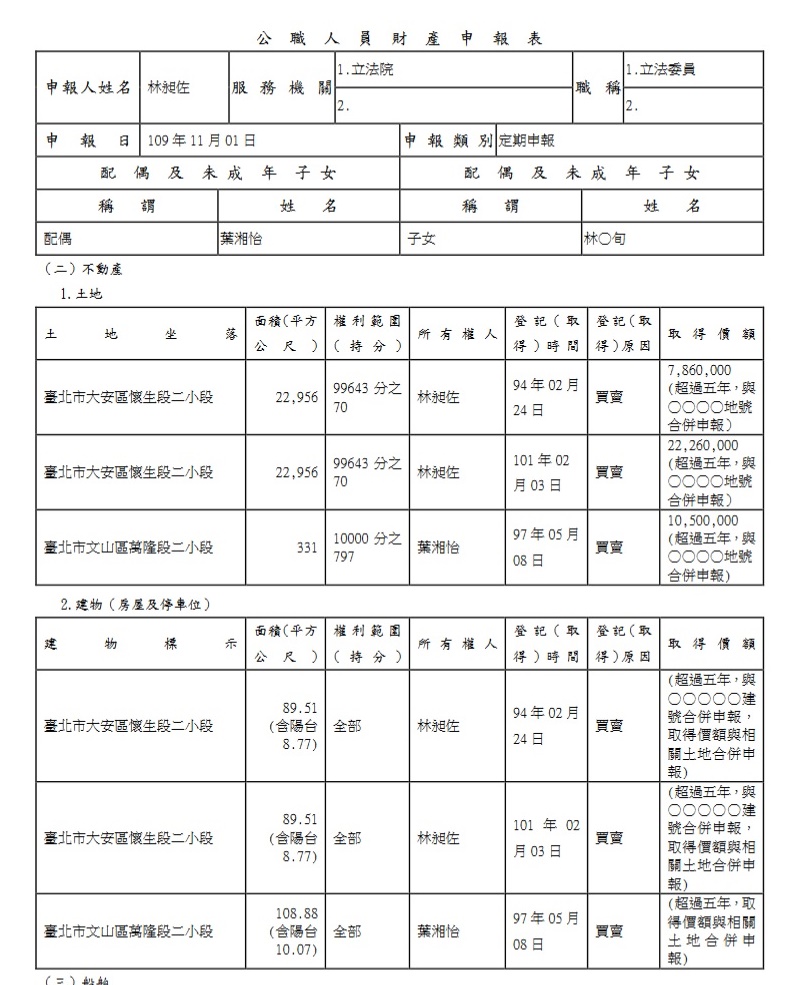 監察院民國110年01月29日公布的林昶佐財產申報資料。 圖：監察院提供