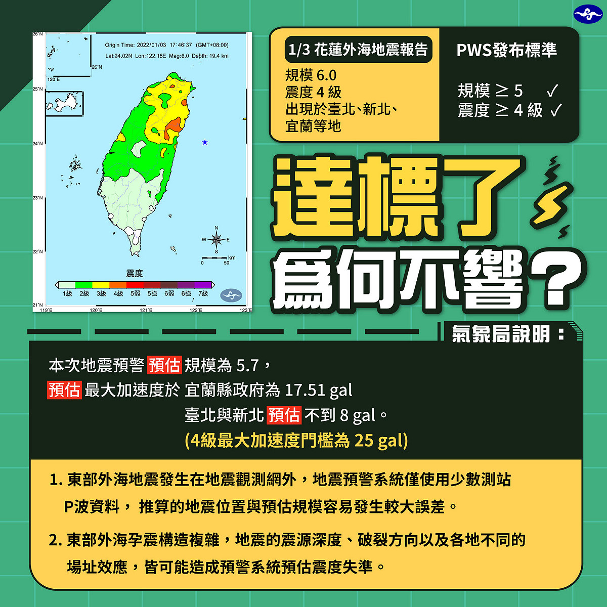 中央氣象局說明1/3地震未發布國家級警報的原因。 圖：擷取自臉書「報地震 - 中央氣象局」