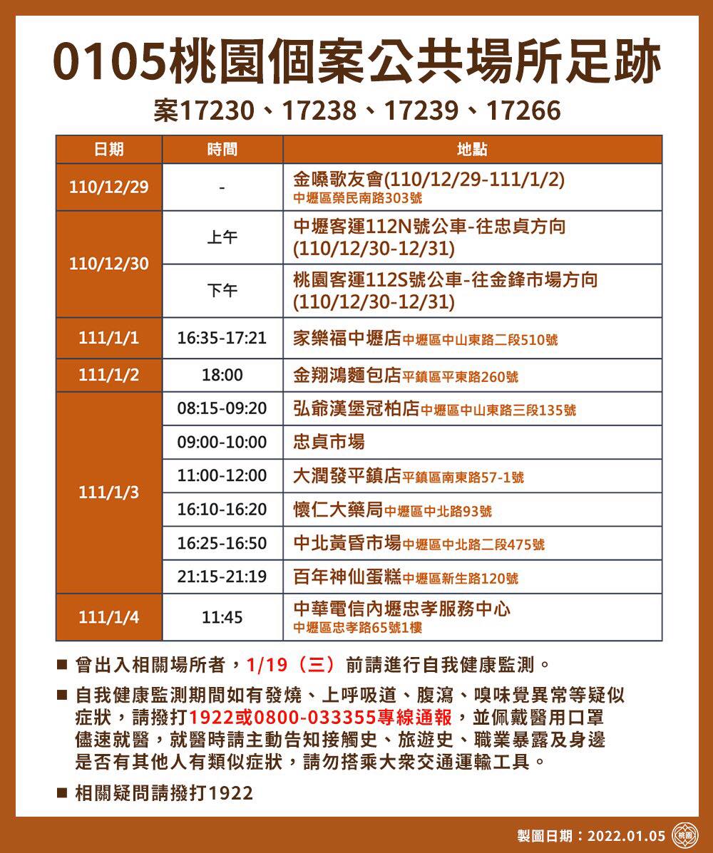 1/5日桃園機場群聚事件個案公共場所足跡公布 圖：中央流行疫情指揮中心/提供