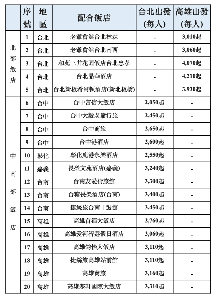 高鐵假期「走春專案」合作飯店。 圖：台灣高鐵/提供