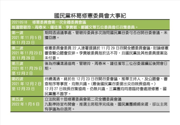 管碧玲細數國民黨杯葛修憲委員會大事記。 圖：管碧玲臉書